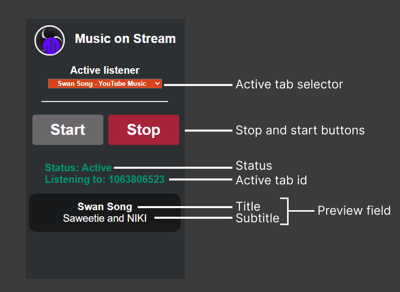 Popup guide